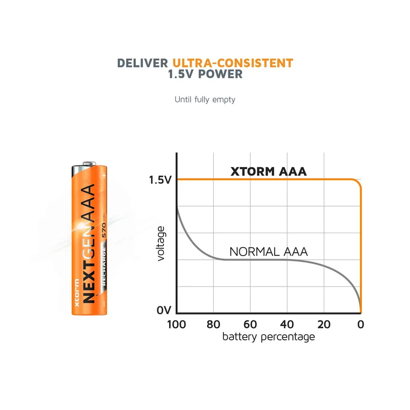Xtorm NextGen AAA -paristot USB-C ladattavat 4 kpl - 8227983