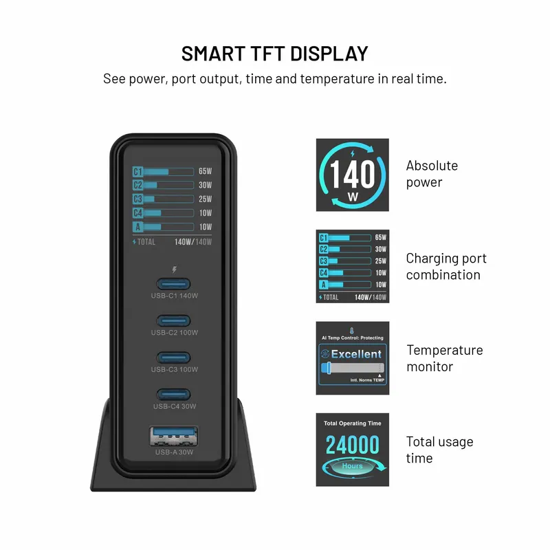 FIXED Supernopea GaN Työpöytälaturi 140W 4xUSB-C/USB-A - 8019458