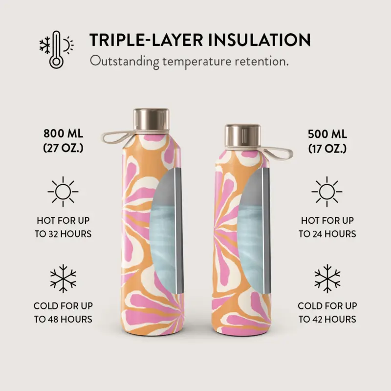 Burga Aloha - Vesi-/Termospullo 800ml - 2948562