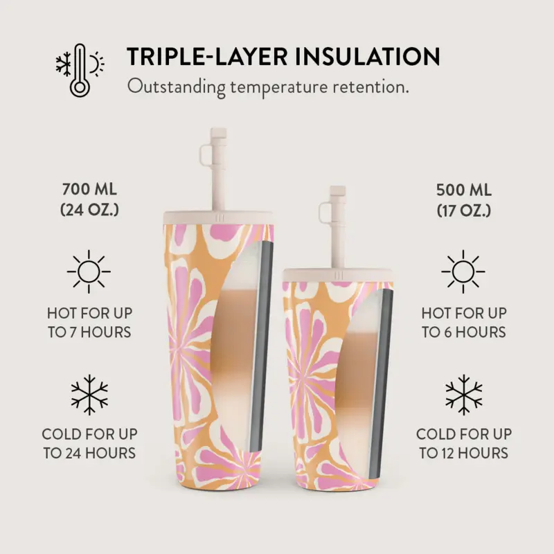 Burga Aloha - Termosmuki 500ml Kansi-/Pilli setillä - 2950270